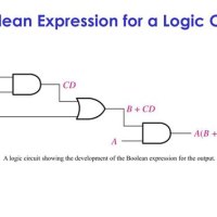 Boolean Expression To Logic Circuit Examples