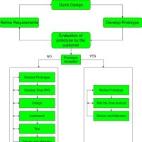 Examples Of Schematic Model In Software Engineering
