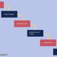 Examples Of Schematic Models In Software Engineering
