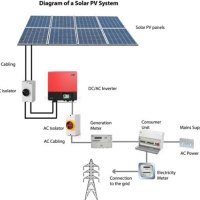 Solar Pv Wiring Diagram Software