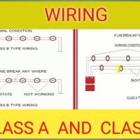 What Is A Class B Fire Alarm Circuit